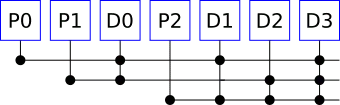 Hamming Codes