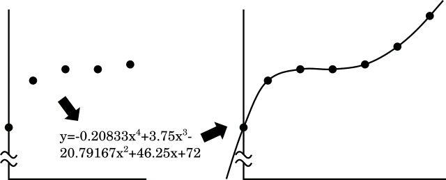 Diagram of Reed-Solomon Code
