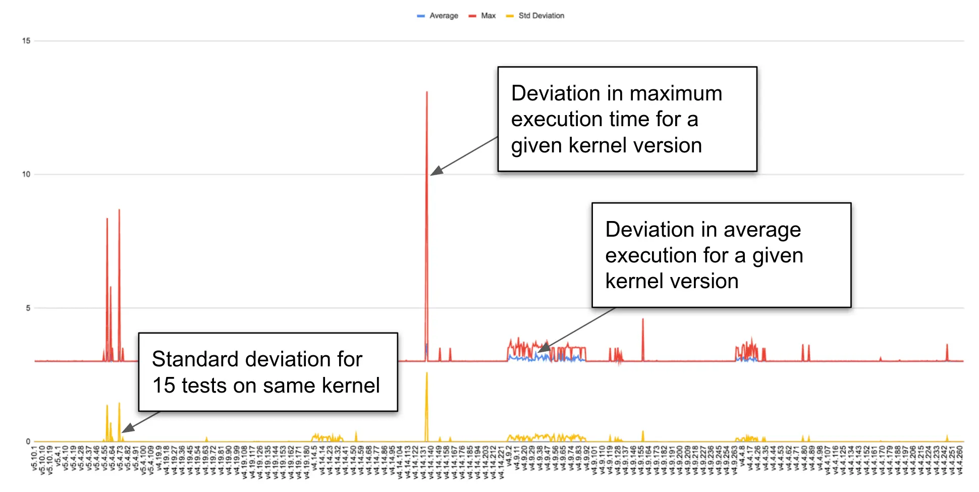 statistical analysis example