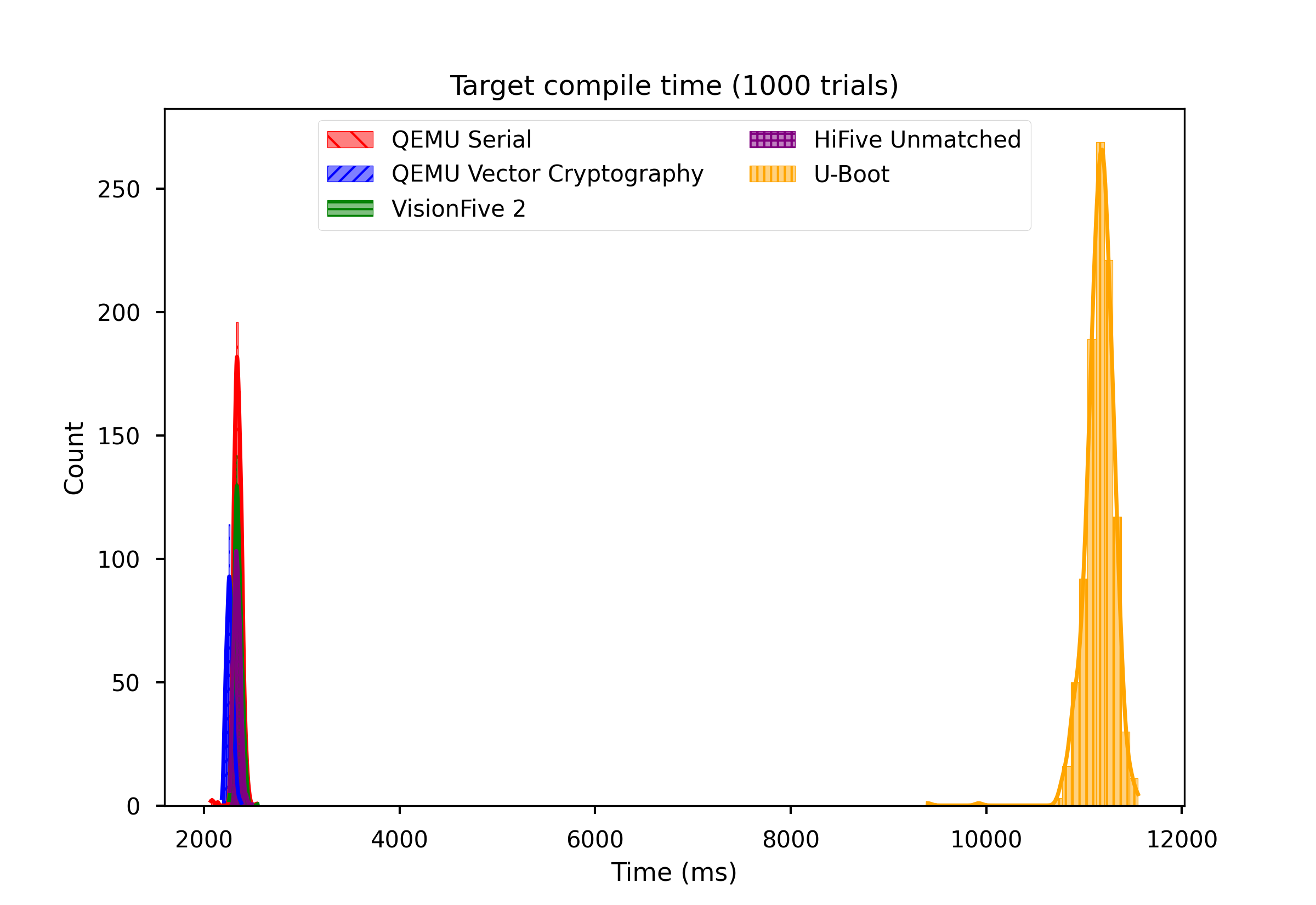 Compile time analysis