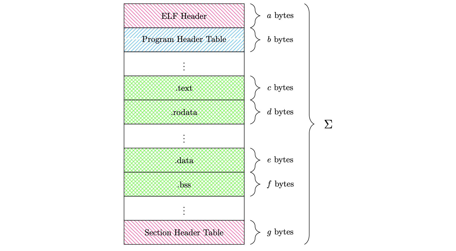 ELF binary parsing