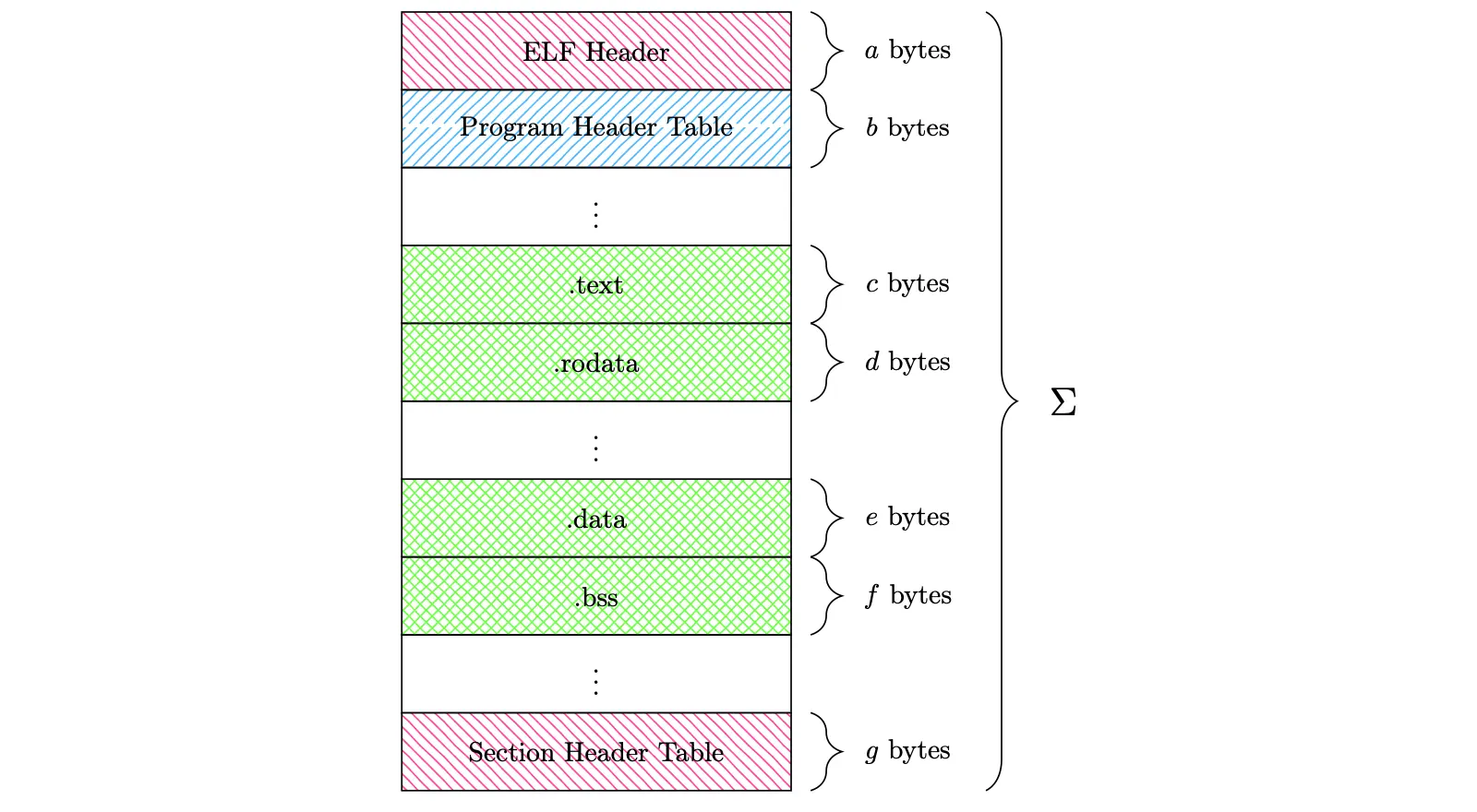 ELF binary parsing