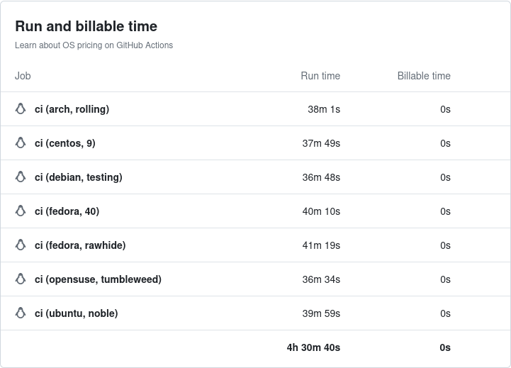 7 distributions listing their runtimes