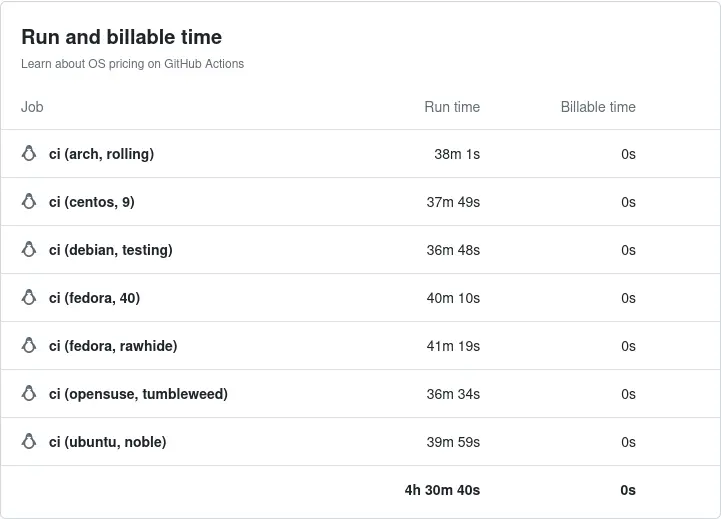 7 distributions listing their runtimes